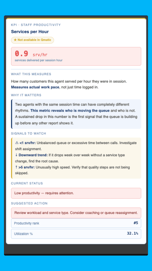 Close-up of a VelocityNex Informational Depth Tool Tip on a KPI — not available as a measure in standard Orchestra 7 reports